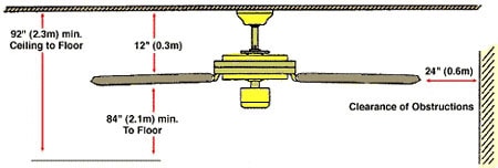 Ceiling Fan Installation - Page 3 of 3 - Extreme How To